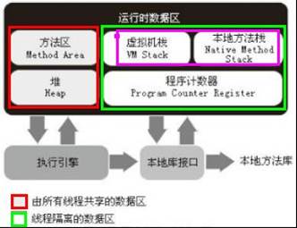 深入理解Java虛擬機 JVM內(nèi)存模型與數(shù)據(jù)處理支持服務