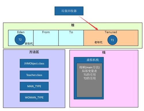 JVM內(nèi)存結構詳解 堆棧區(qū)分、線程共享內(nèi)存與數(shù)據(jù)處理存儲支持