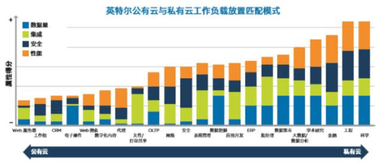 “多云”戰(zhàn)略 企業(yè)云計算的未來與數(shù)據(jù)處理存儲支持服務